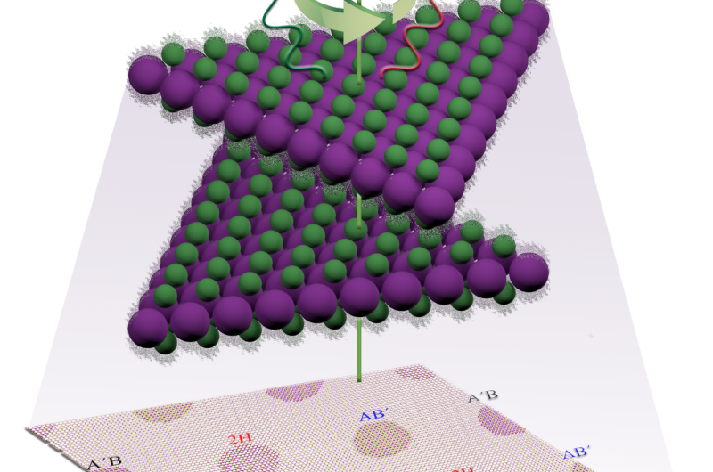 ORNL researchers stack the odds for novel optoelectronic 2-D materials