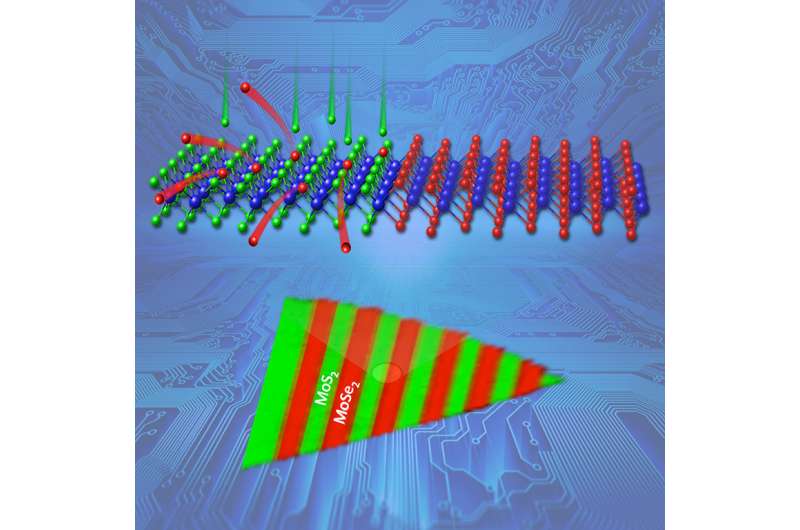 Patterning smaller junctions for ultrathin devices