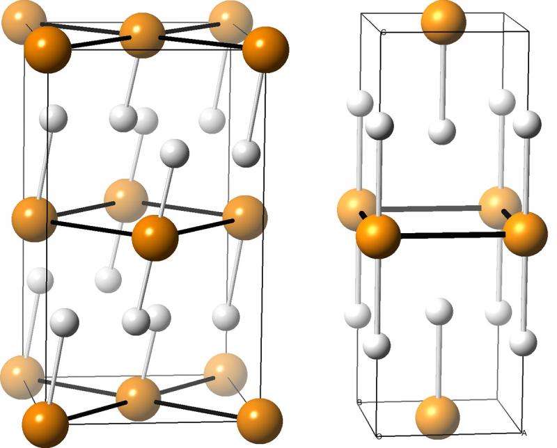 Phosphine as a superconductor? Sure, but the story may be complicated