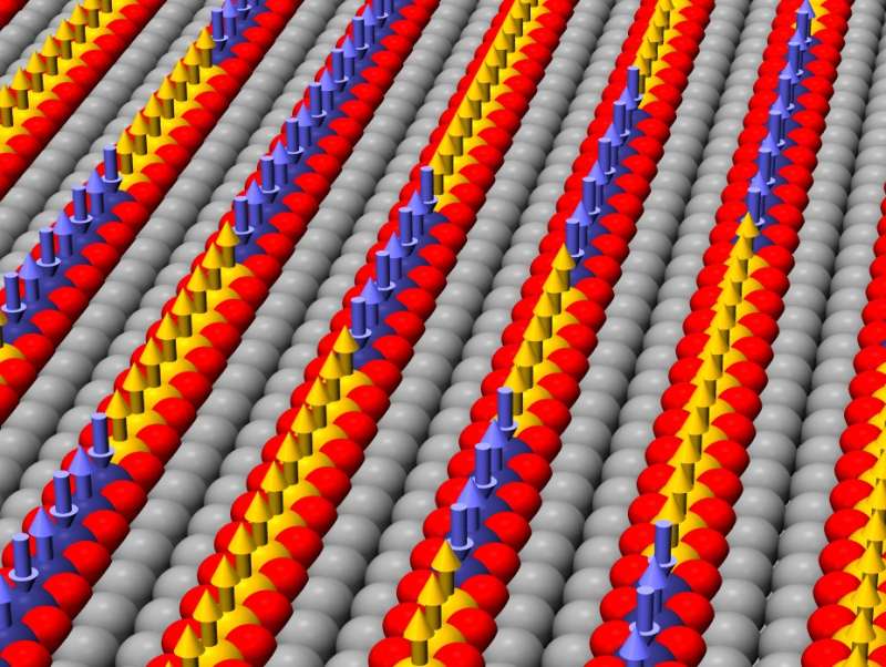 Physicists enable one-dimensional atom chains to grow