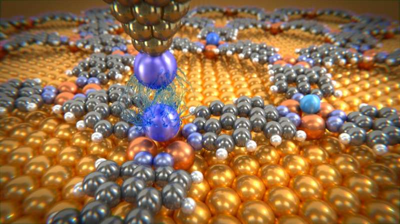 Physicists measure van der Waals forces of individual atoms for the first time