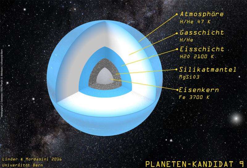 Planet 9 takes shape