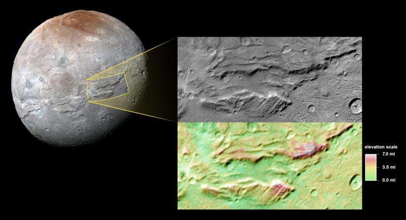 Pluto’s ‘Hulk-like’ moon charon: A possible ancient ocean?