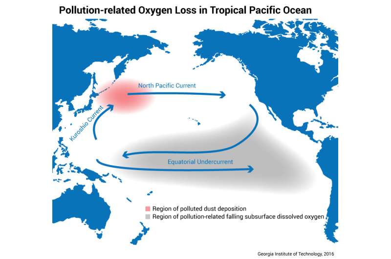 Polluted dust can impact ocean life thousands of miles away, study says