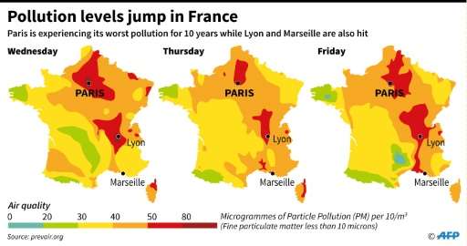 Pollution hits France