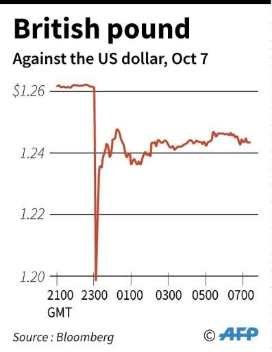 Pound vs dollar