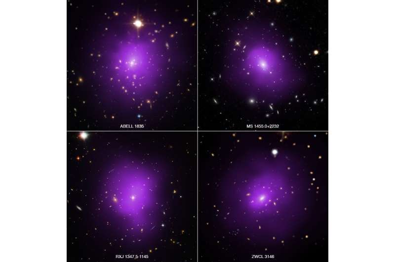 Probing dark energy with clusters: "Russian doll" galaxy clusters reveal information about dark energy