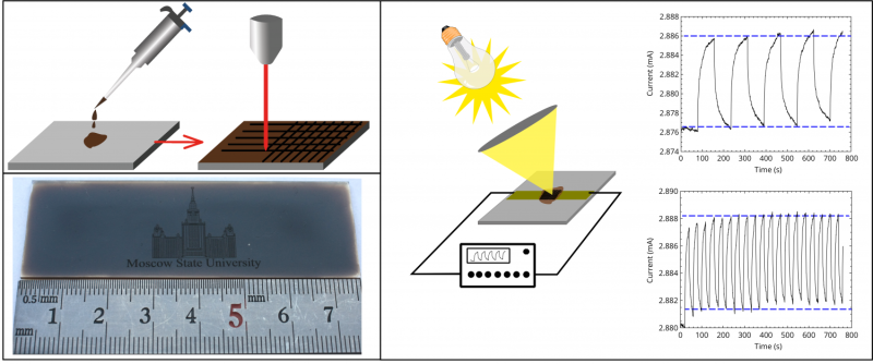 Prototype device for measuring graphene-based electromagnetic radiation created