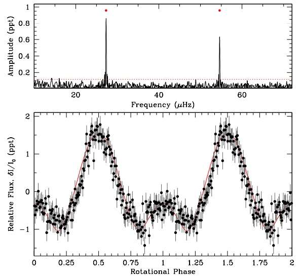 Pulsations detected in a hot, helium-atmosphere white dwarf