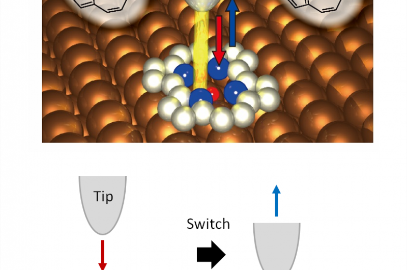 Pushing a single-molecule switch