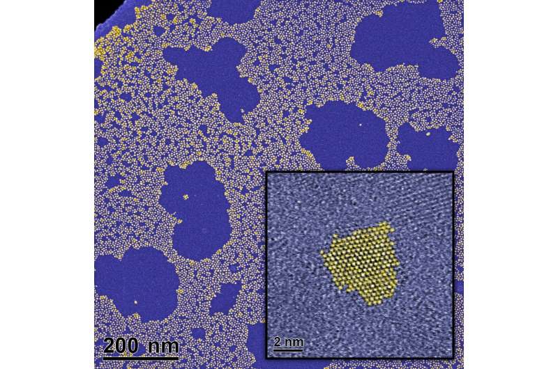 Quantum dots with impermeable shell: A powerful tool for nanoengineering