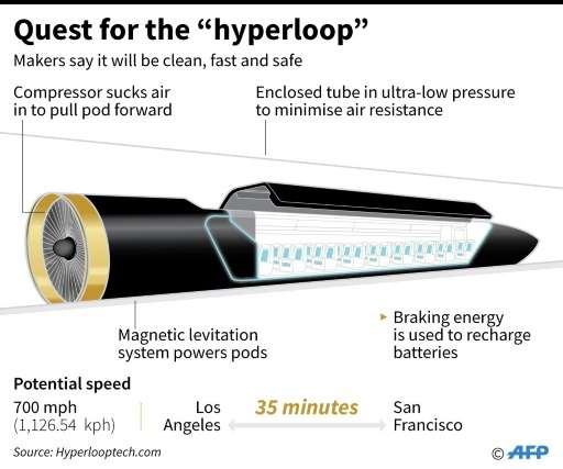 Quest for the &quot;hyperloop&quot;