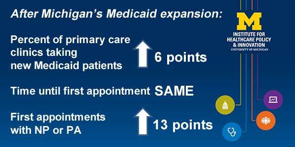 Rapid Medicaid expansion in Michigan didn't reduce access to primary care