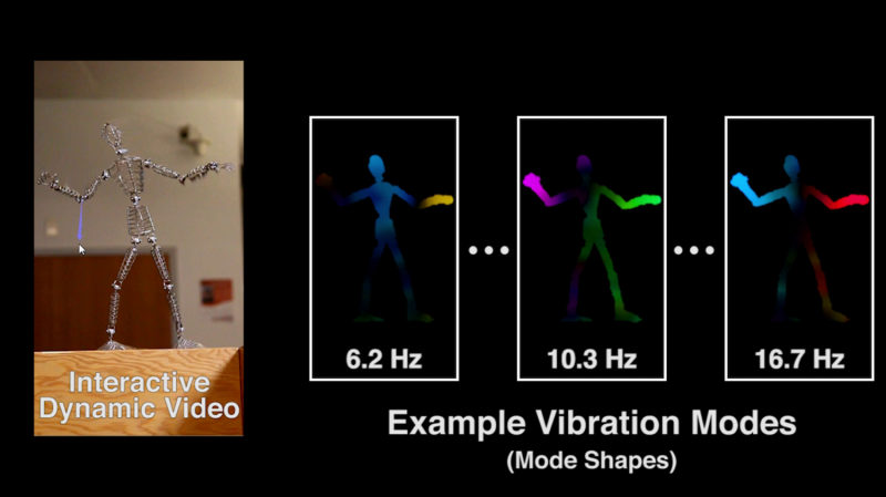 Reach in and touch objects in videos with 'Interactive Dynamic Video'