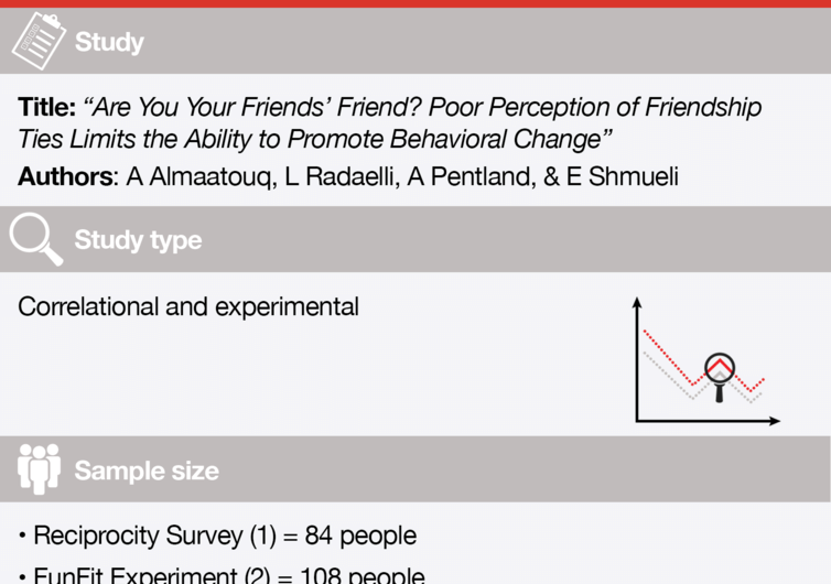 Research check—is it true only half your friends actually like you?