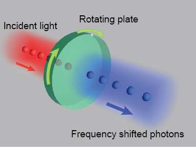 Rotational Doppler Effect in Nonlinear Optics