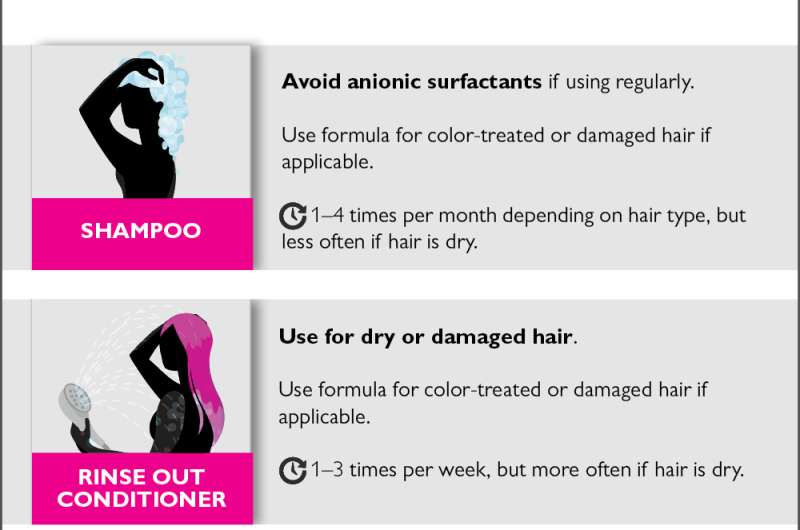 Safe hair care spares hair, Johns Hopkins dermatologists report