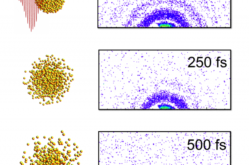 Scientists take nanoparticle snapshots