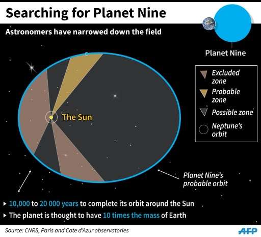 Searching for Planet Nine
