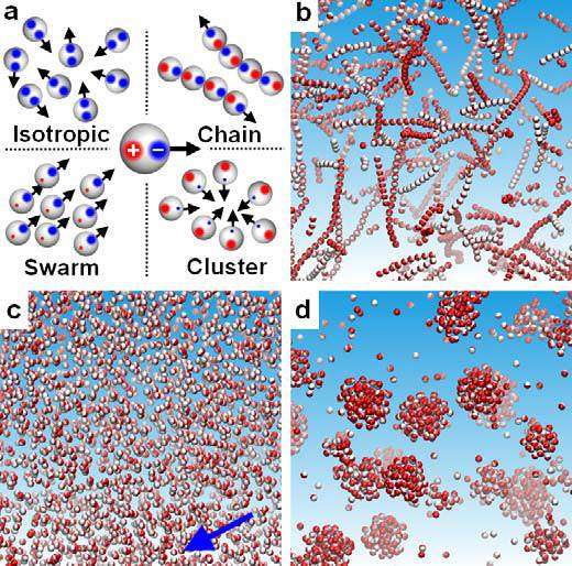 Self-organizing smart materials that mimic swarm behavior