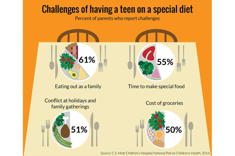 Serving teens with special diets: A tricky Thanksgiving recipe