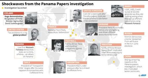 Shockwaves from the Panama Papers investigation