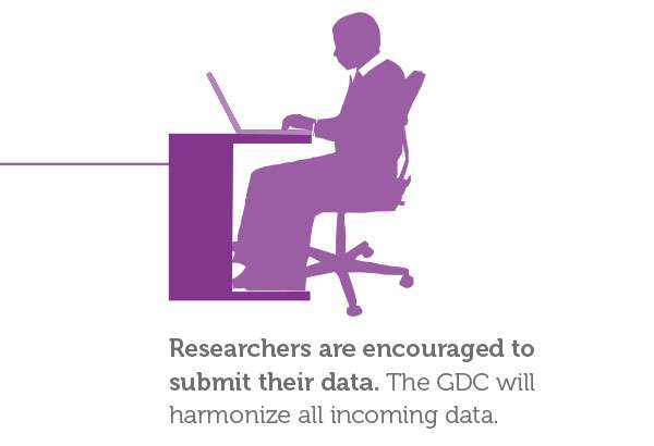 Significant expansion of data available in the Genomic Data Commons