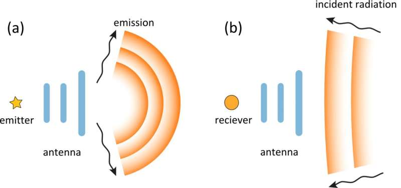 Silicon nanoparticles trained to juggle light