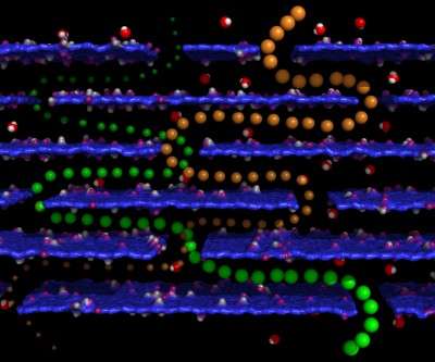 Simple graphene cascade allows unprecedented insights into nanoionics