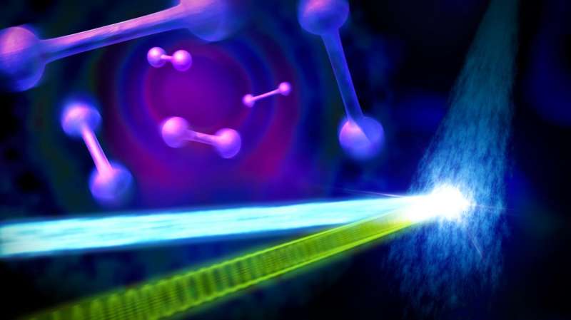 SLAC's high-speed 'electron camera' films atomic nuclei in vibrating molecules
