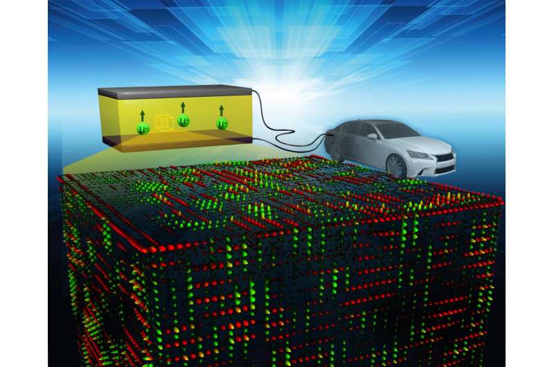 Speedy ion conduction in solid electrolytes clears road for advanced energy devices