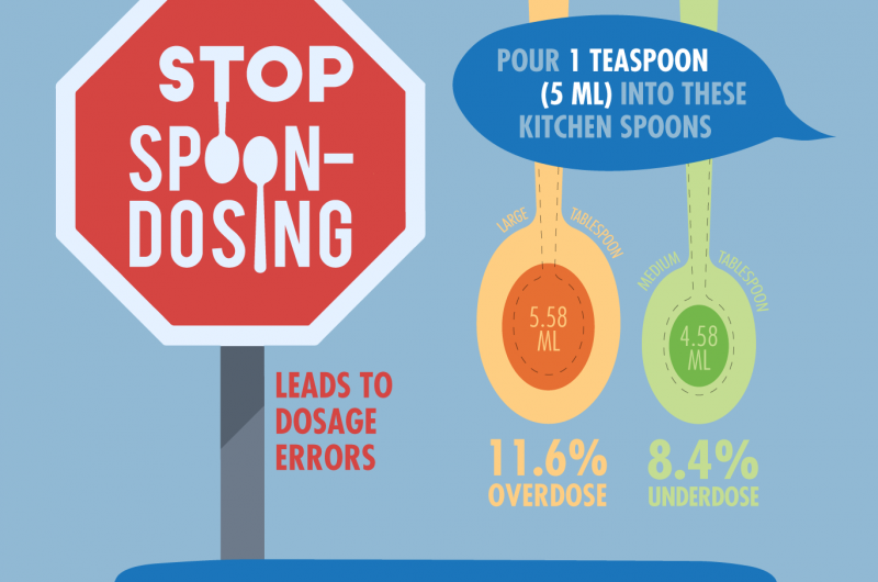 Stop spoon dosing