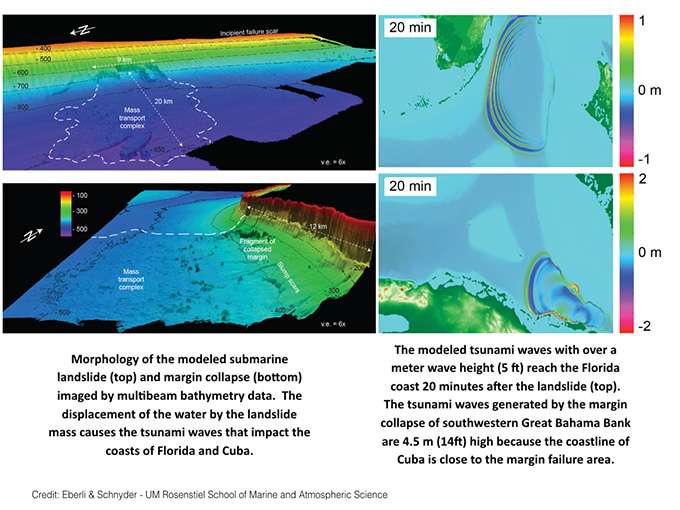 Study models Tsunami Risk for Florida and Cuba