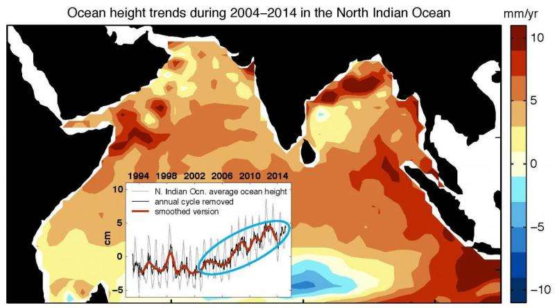 Study shows Indian Ocean sea level on the rise