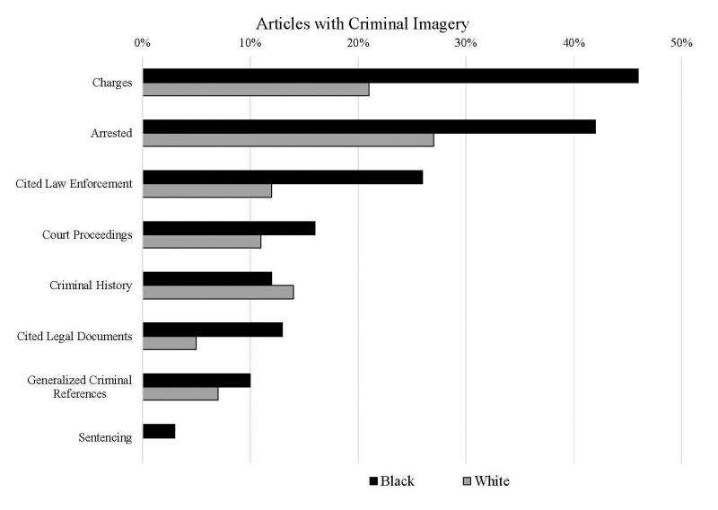 Study shows racial bias in media coverage of celebrity domestic violence