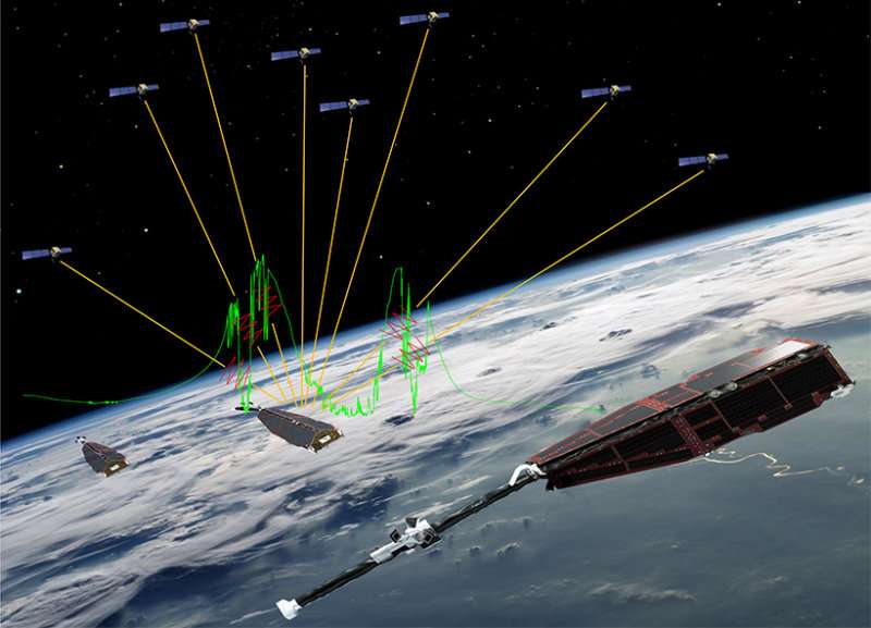 Swarm reveals why GPS satellites lose track over the equator between Africa and South America