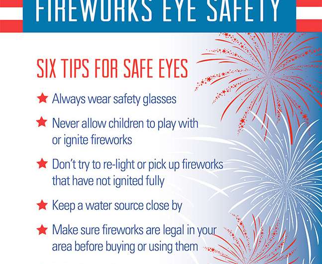 The blinding truth – fireworks and the dangers they pose to your eyes