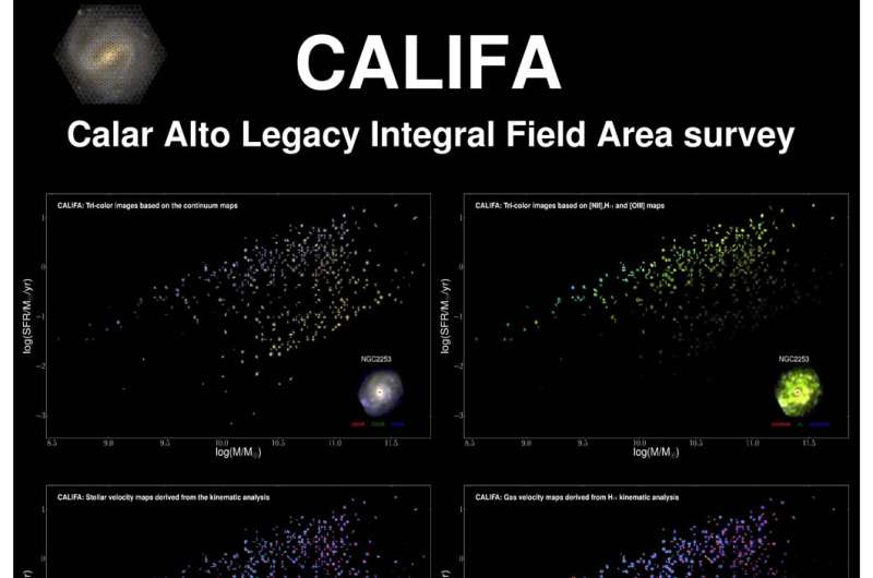 The CALIFA third data release: An inspiration to be curious about the universe