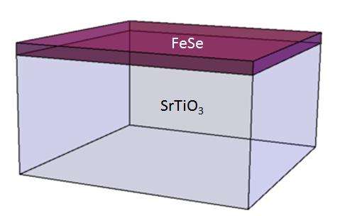 The cause of high Tc superconductivity at the interface between FeSe and SrTiO3