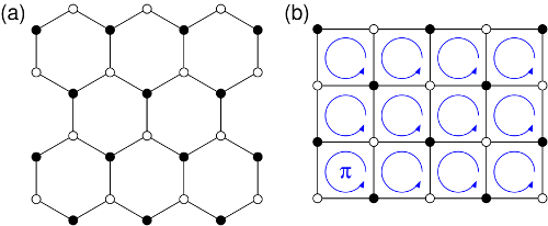 The metal-insulator transition depends on the mass of the Dirac electrons