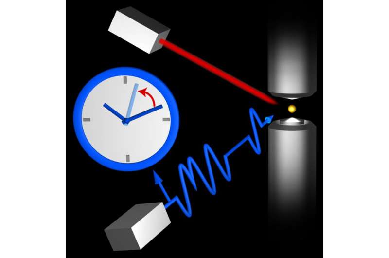 The most accurate optical single-ion clock worldwide