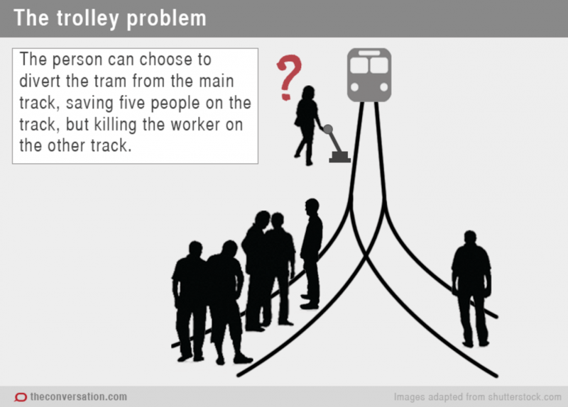 The trolley dilemma—would you kill one person to save five?