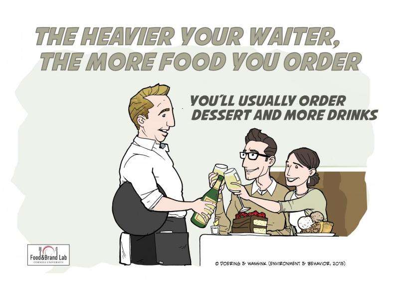 The waiter's weight