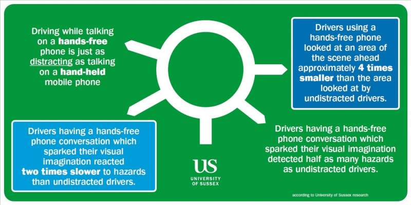 Think talking on your hands-free is safe? Think again, says Uni of Sussex research