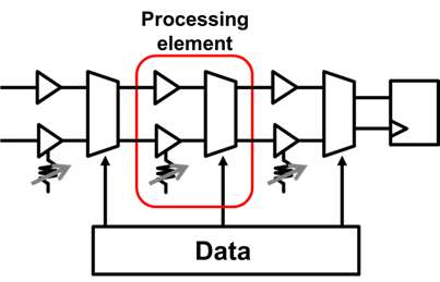 Toshiba advances deep learning with extremely low power neuromorphic processor