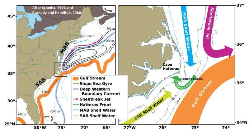 UGA Skidaway Institute starts study on dynamic Cape Hatteras waters