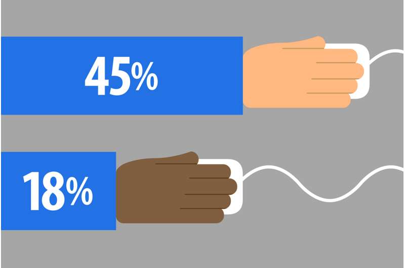 Use of Internet in medical research may hinder recruitment of minorities, poor