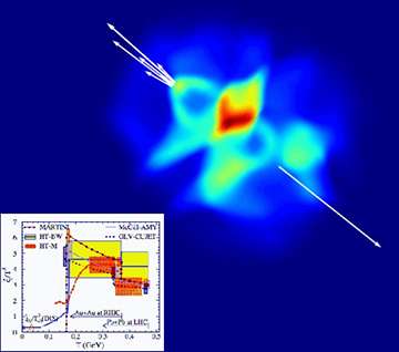 Using fast particles to probe hot matter in nuclear collisions