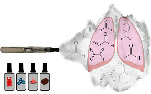 Vapors from some flavored e-liquids contain high levels of aldehydes
