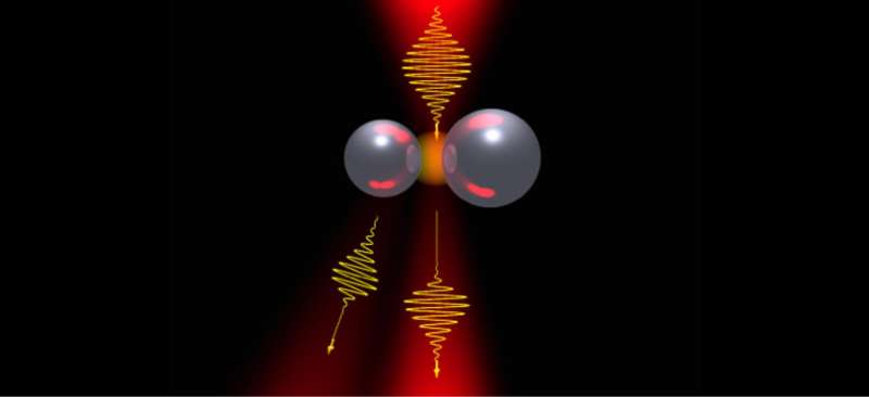 What a twist: Silicon nanoantennas turn light around